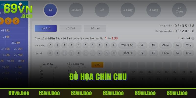 Đồ họa chỉn chu